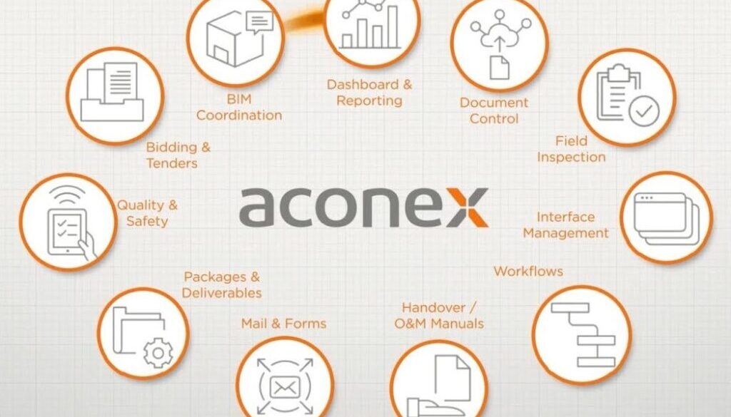 Understanding Aconex – Oracle’s Electronic Document Management System